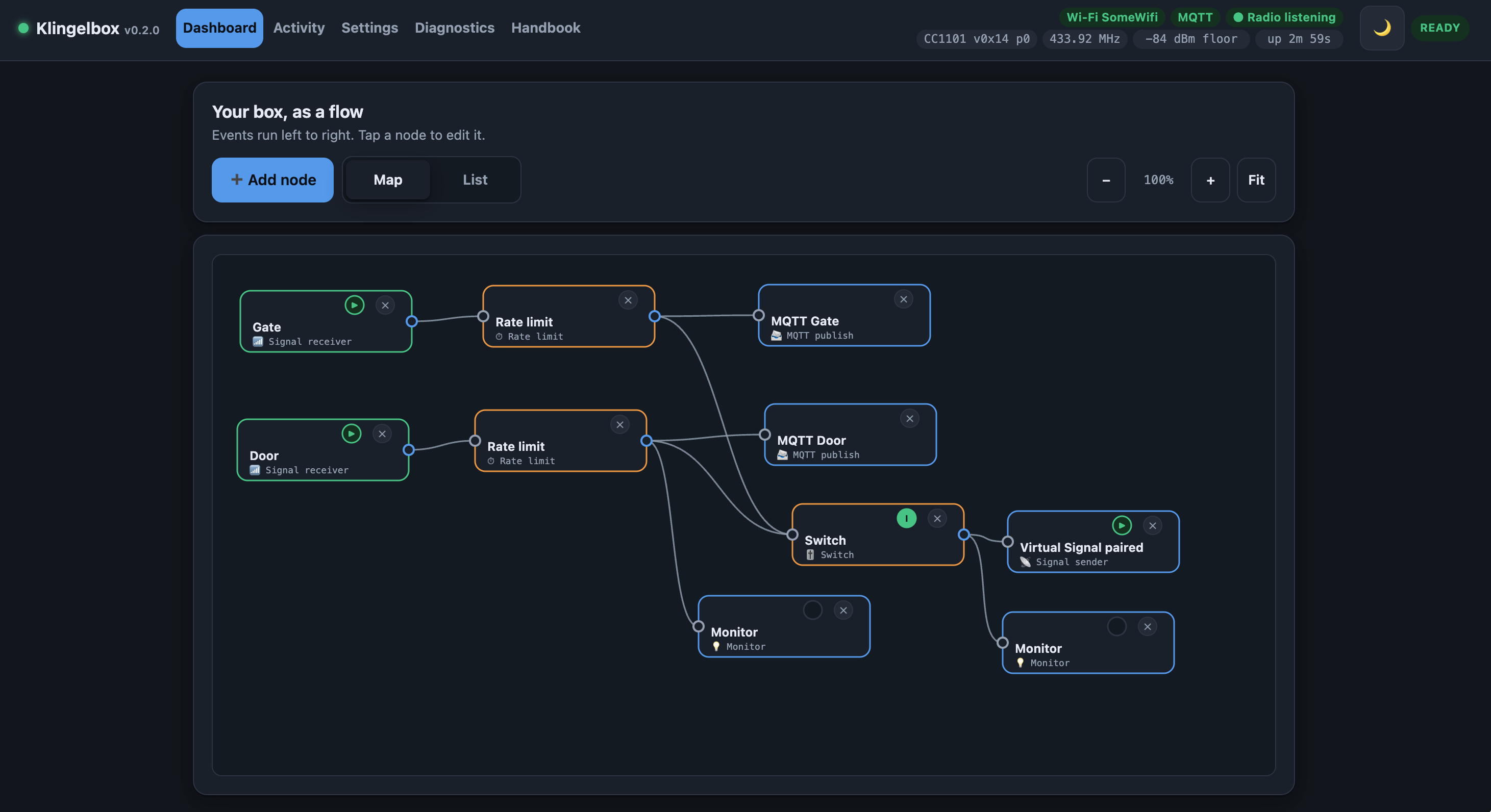 The Klingelbox dashboard: two doorbell buttons routed through rate limits to MQTT, a switch and a second chime